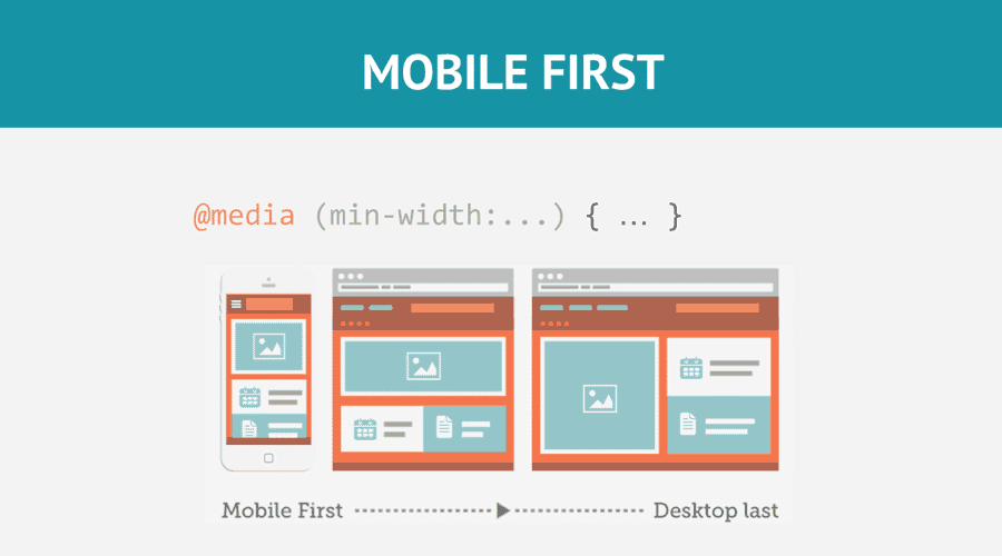 responsive web design layout - The Beginner's Guide to Responsive Web Design
