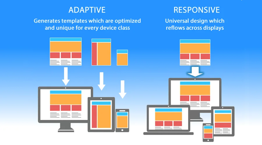 responsive web design on multiple devices - Responsive Website Design | VWO