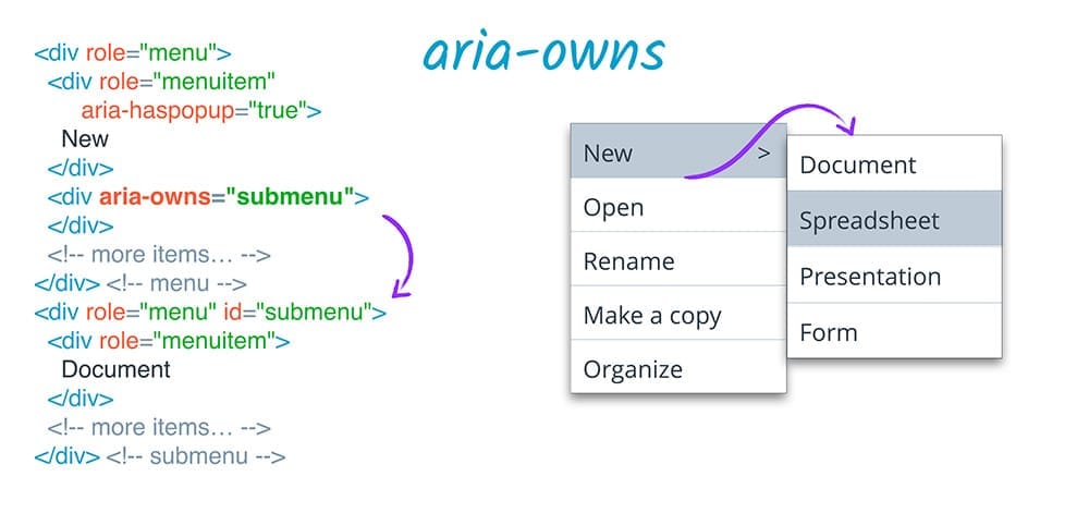 HTML code with ARIA label on screen - ARIA labels and relationships | Articles | web.dev