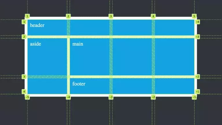 Keywords:
CSS Grid code on screen - A Beginner's Guide to CSS Grid Layout — SitePoint