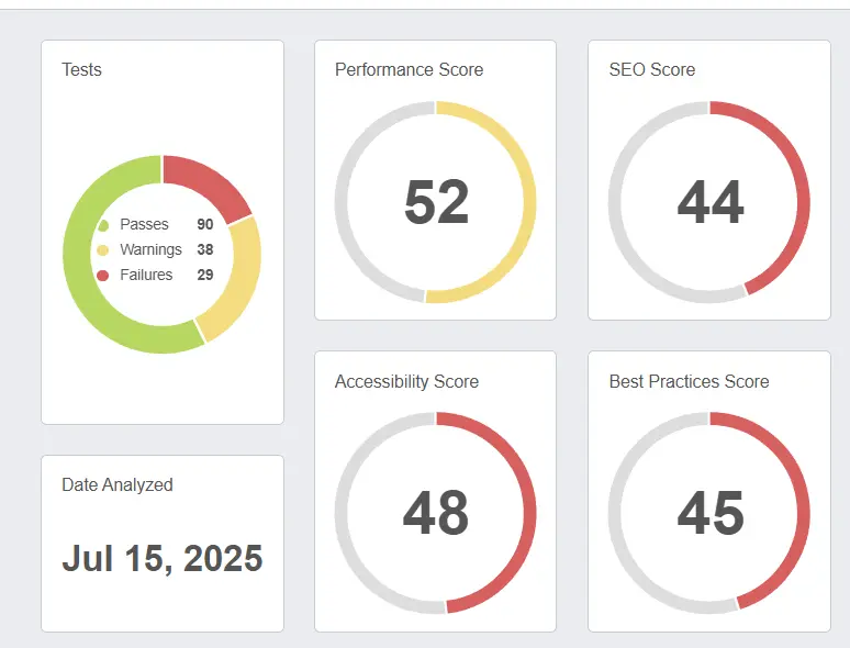 SEO performance dashboard - SEO Client Dashboard How to Create One in 5 Easy Steps ...