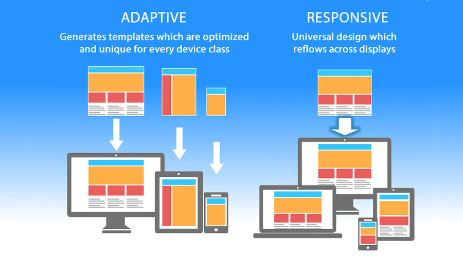responsive web design devices - The Beginner's Guide to Responsive Web Design