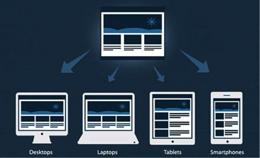 responsive web design devices - The Real World Guide to Responsive Design | Zazzle Media