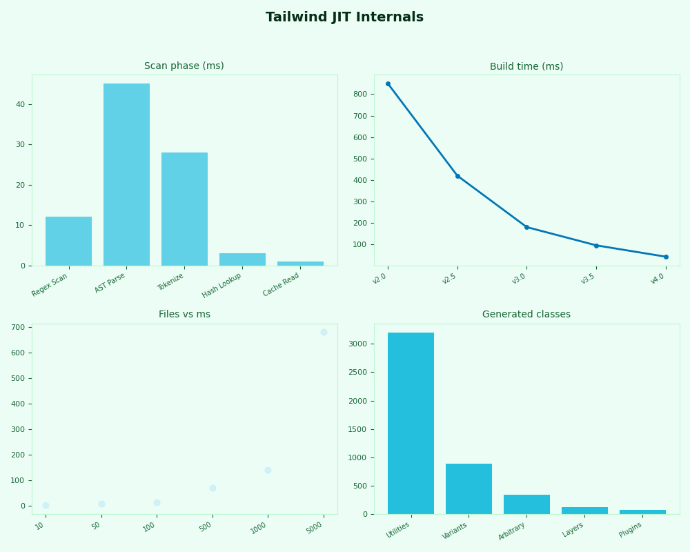 Dashboard: Tailwind JIT Internals
